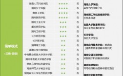 专升本英语难度