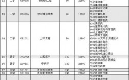 山东协和学院专升本学费