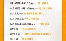 研究生几月份报名