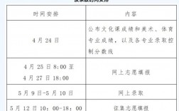 河南专升本什么时候出成绩