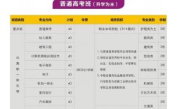 2025安徽工业职业技术学院3 3升学班｜全日制大专学历｜