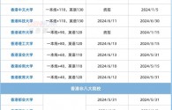 成绩不好可以去香港读大学吗（建议收藏）