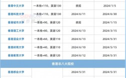成绩不好可以去香港读大学吗（建议收藏）