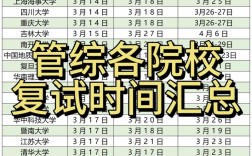 研究生复试时间一般在几月
