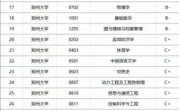 河南大学什么时候被评为双一流