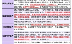 研究生读完了再读什么 是硕士还是博士