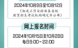 2025年研究生预报名时间 流程 注意事项