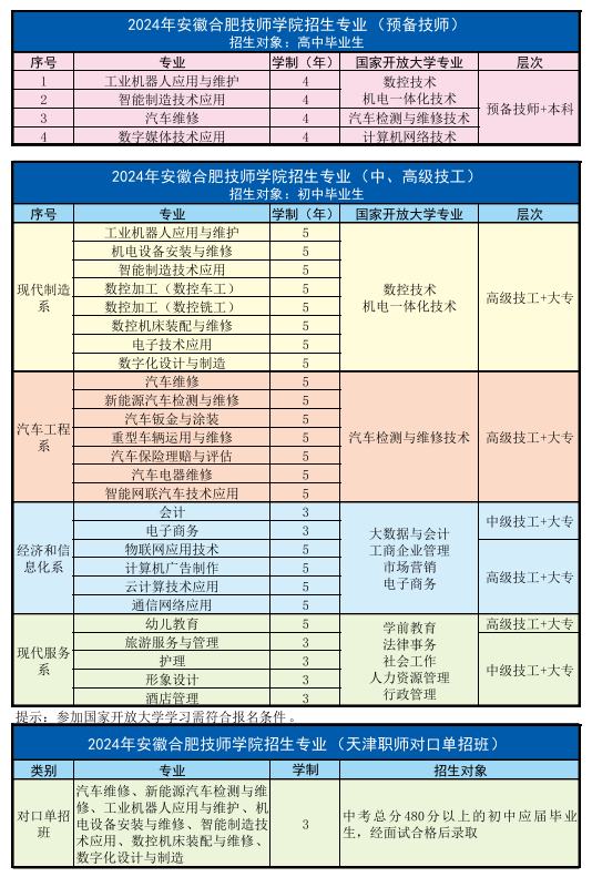 2025年技师择校指南：首选安徽合肥技师学院-图1