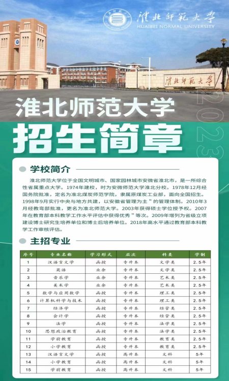 2025年淮北师范大学专升本成人高考继续教育学院招生简章-图1