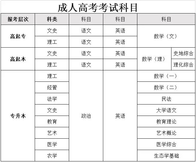 2025年淮北师范大学专升本成人高考继续教育学院招生简章-图2