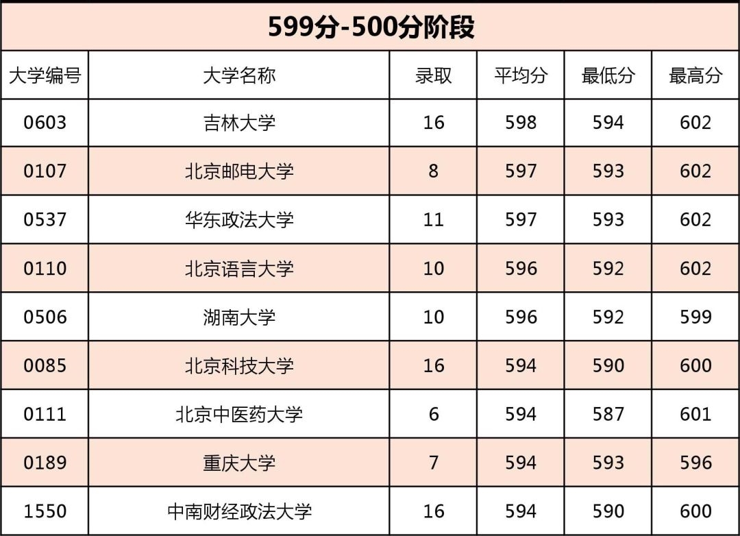 社会考生可以报考哪些大学-图1