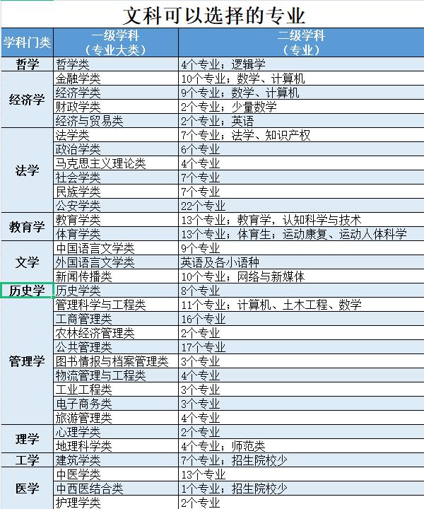 女孩子文科首选十大专业(文科生最好的六个专业)-图1