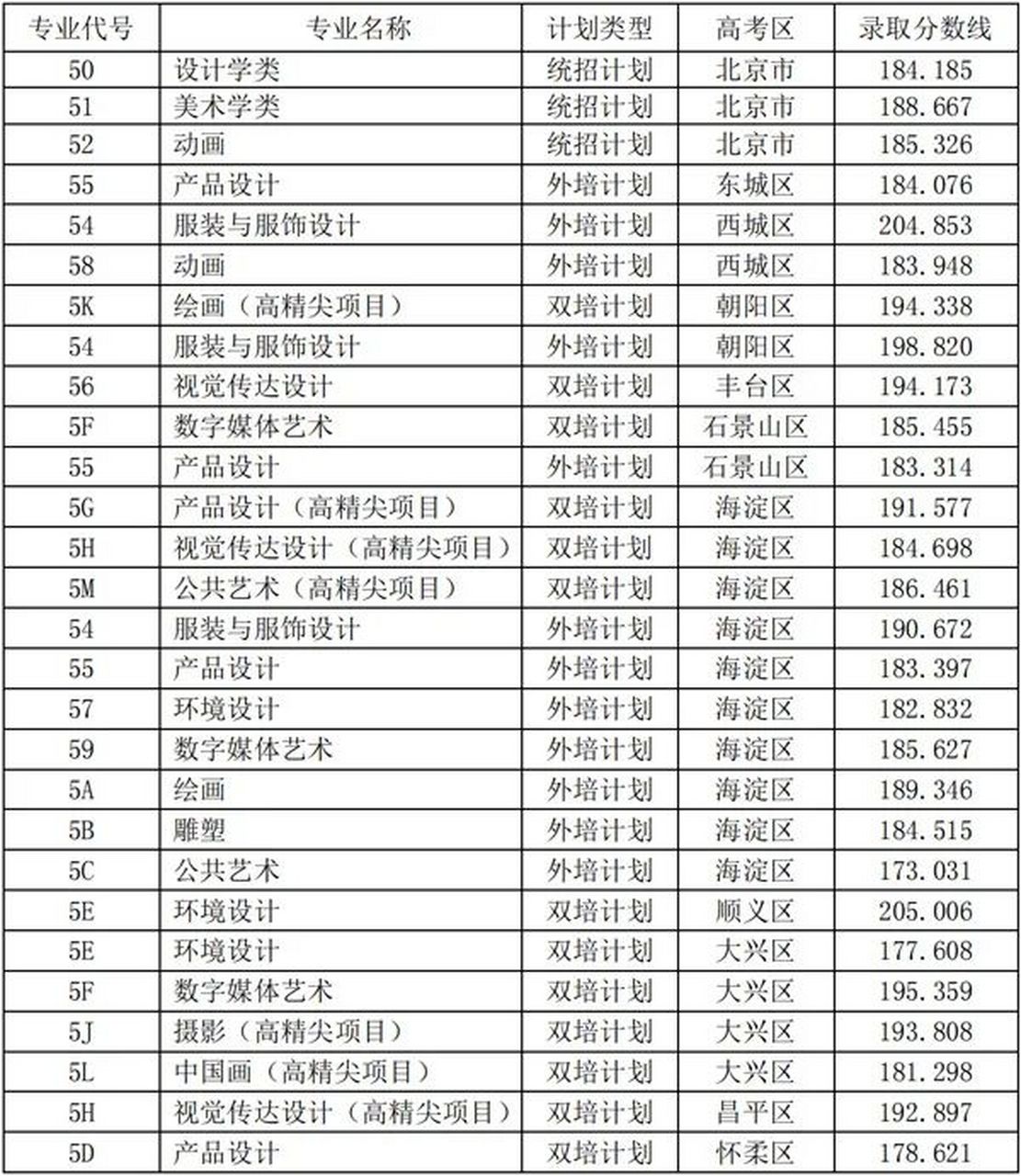 北京服装学院分数线(张雪峰谈北京服装学院)-图1