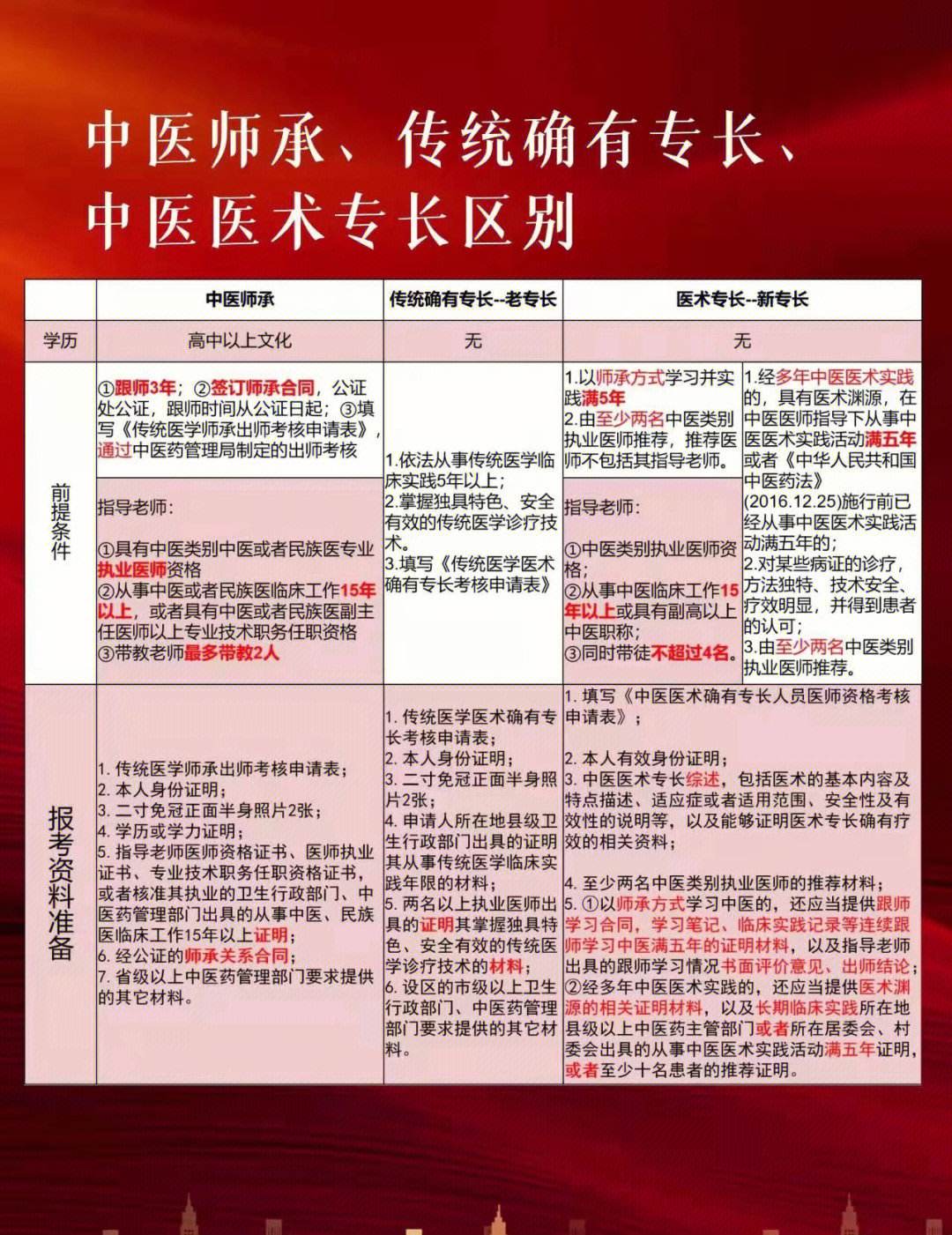 花了1万多考中医专长(中医专长考试后骂声一片)-图1