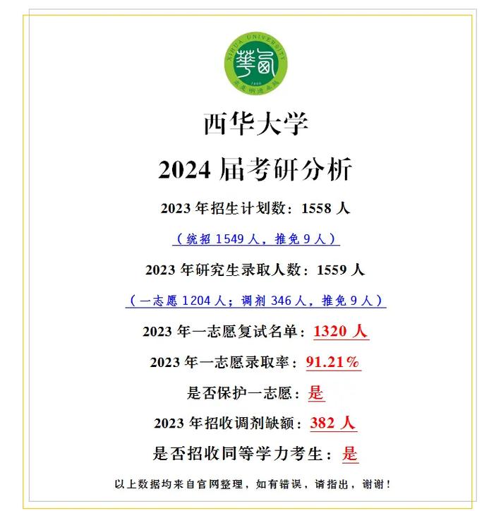 西华大学读研怎么样(西华大学研究生招生计划)-图1 西华大学读研怎么样(西华大学研究生招生计划)-图1