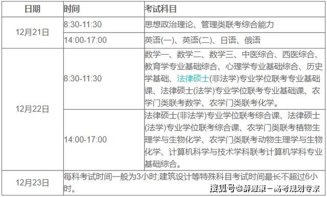 运城市考研考点(关于考研的基本常识)-图1 运城市考研考点(关于考研的基本常识)-图1