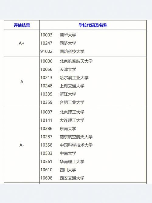 工程管理考研最容易考的学校(全国在职研究生招生网)-图1 工程管理考研最容易考的学校(全国在职研究生招生网)-图1