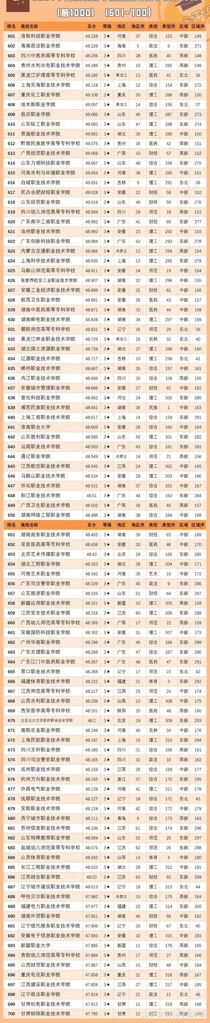 本科带专科的公立大学排名-图1