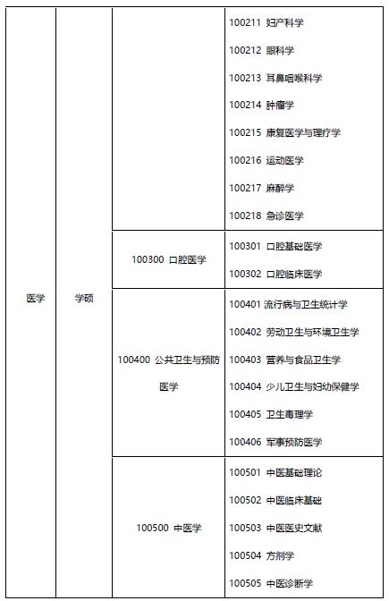 医学生考研要考哪些科目-图1