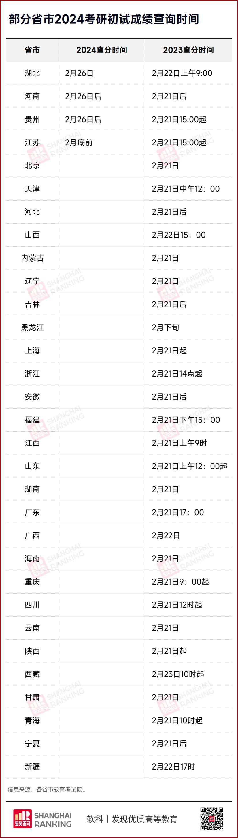 2024考研时间一览表-图1